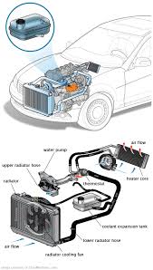 See B3423 repair manual